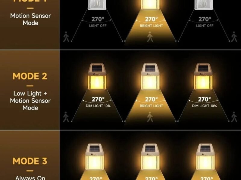 مصباح الجدار مصباح للطاقة الشمسية